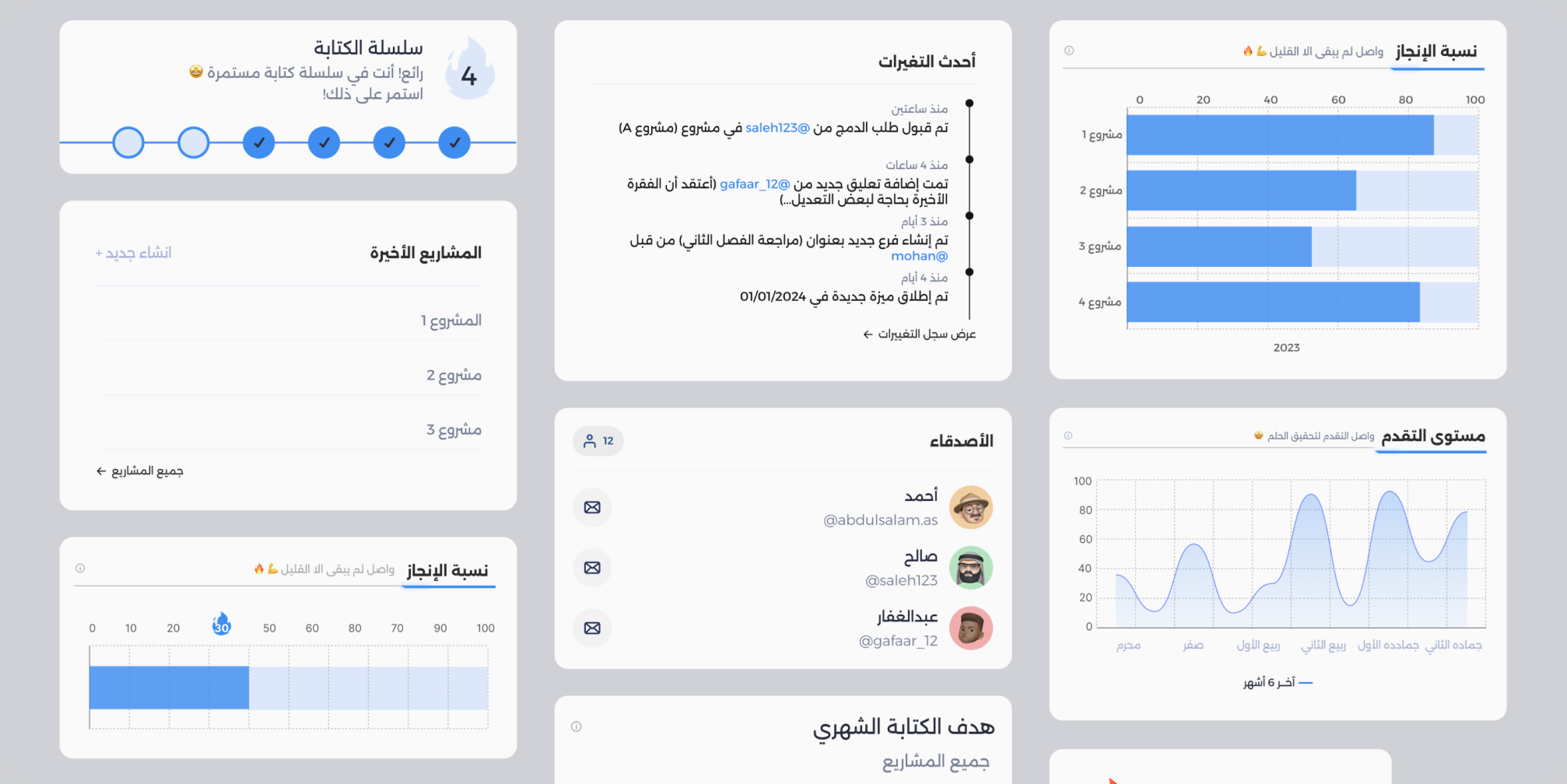 Al-Mahbara UI Kit